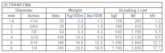 ULTRANEEMA CONTROL LINE 2mm