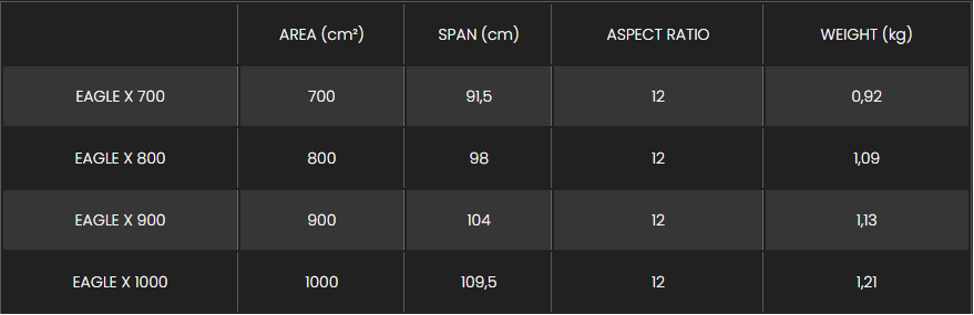 F-One eagle X specs sheet