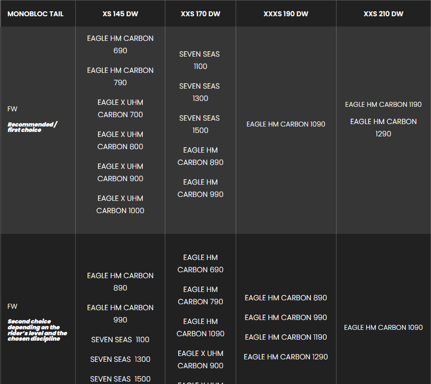 F-ONE DW MONOBLOC TAIL compatibility chart