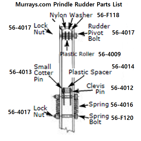 ILLUSTRATED PRNDLE RUDDER PARTS LIST