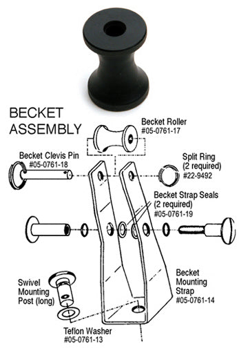 Oxen Block Roller Becket
Murrays Part# 005-0761-17