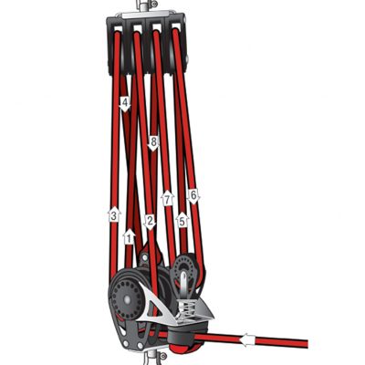 Harken 57mm Carbo Ratchamatic 7:1 Low-Profile Mainsheet System
Murrays Part# 28-71
The Harken 7:1 Mainsheet System includes a 57mm Triple Carbo Ratchamatic Base with 40mm Carbo single (Harken #HSB360) added on to it and a 57mm Triple with becket boom block (Harken #2605) By adding the 40mm Carbo single to the base block we have turned this into a low profile 7:1 Mainsheet system. line is not included. Safe working load is 1500 pounds; breaking strength is 3750 pounds.