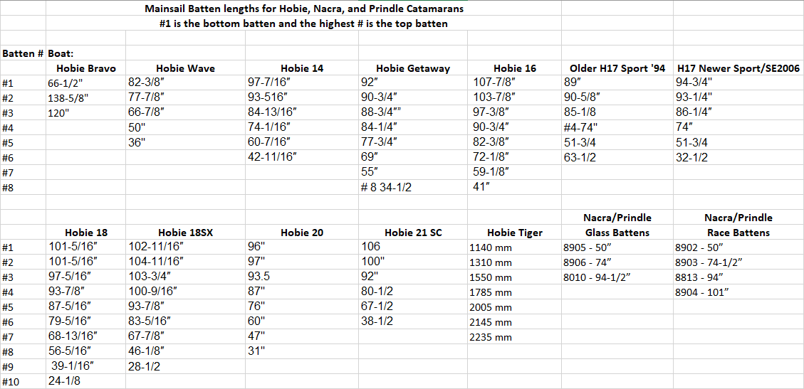 Hobie cat sail batten length chart. Hobie 16, Hobie 18, 20, Wave, getaway,