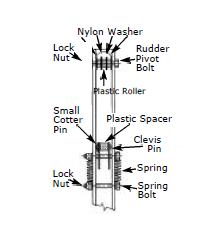 PRINDLE RUDDER REFRESH KIT