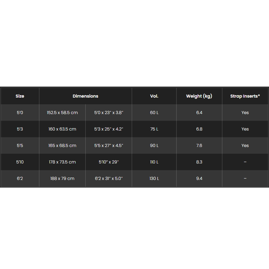 F-ONE ASC Rocket Wing Board Specs