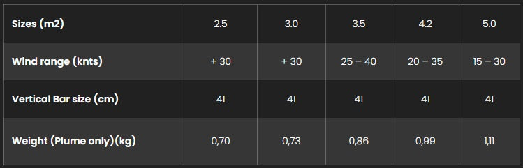 F-ONE 5M PLUME K-WING