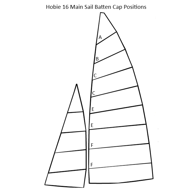 Tren Tec Hobie 16 main sail luff batten caps prevent batten splitting and align batten to the angle of the sail. Glue cap to the forward end of the batten.

Increases the life of the sail

Prevents battens ripping the sail pockets

Prevents battens from splitting

Aligns battens to the angle of the sail

Sold in packages of 8

Hobie Part# 1562