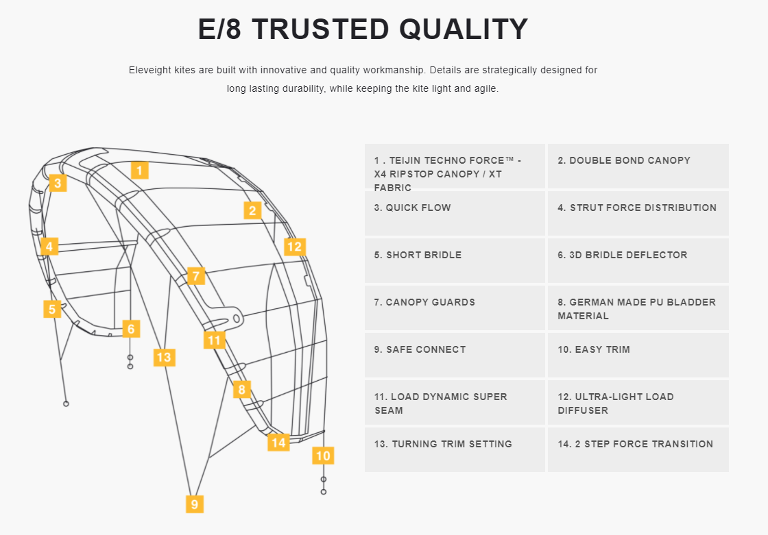 Eleveight OS V3 14m Kite Package