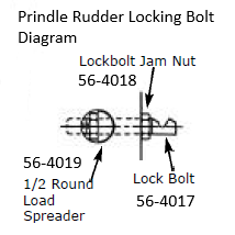 Prindle rudder locking system parts diagram.  Lock bolt, half round load spreader, lock nut.  Murrays.com