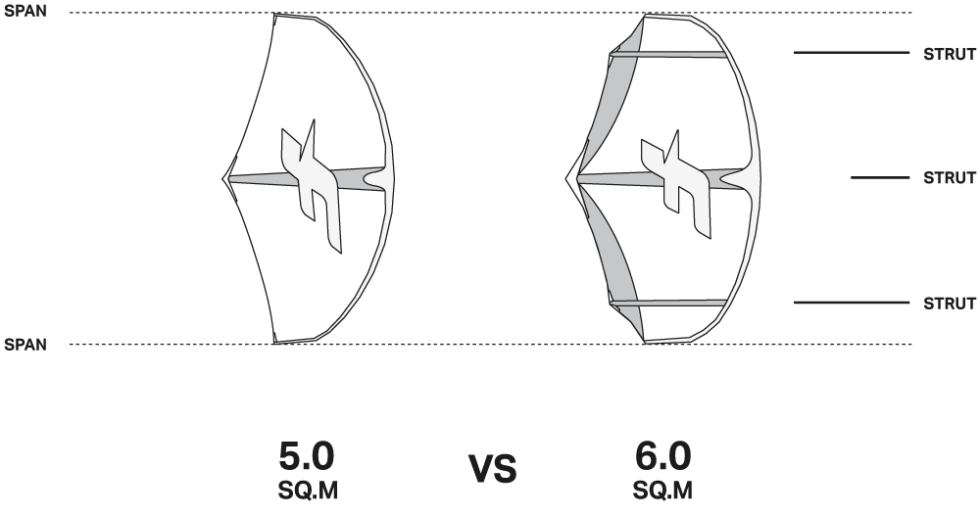 F-ONE STRIKE CWC V3