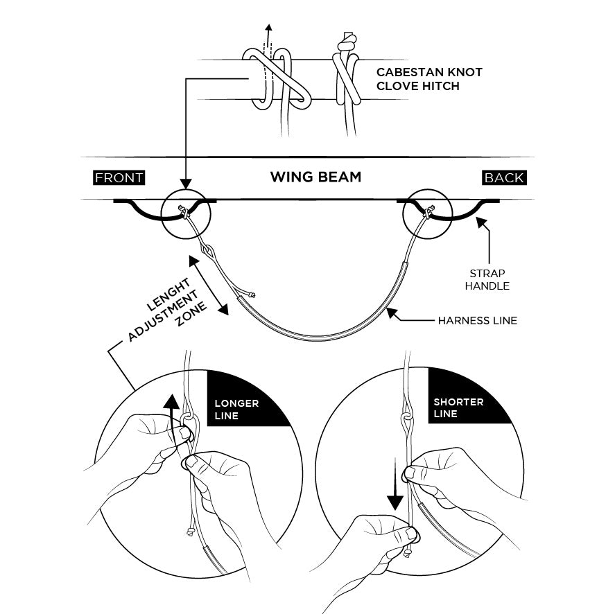 Wing Belt Harness Lines